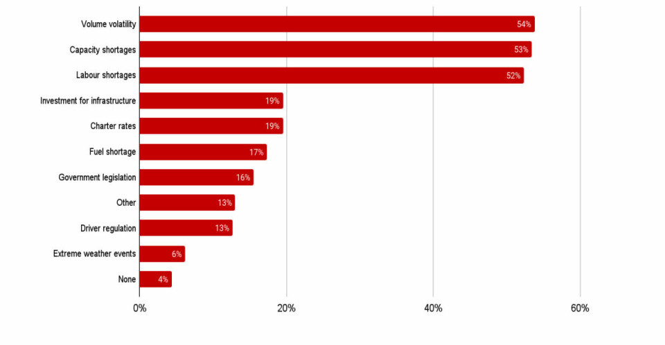Three clear challenges, despite many facing the sector (click to enlarge) AL RPM FVL survey results_07
