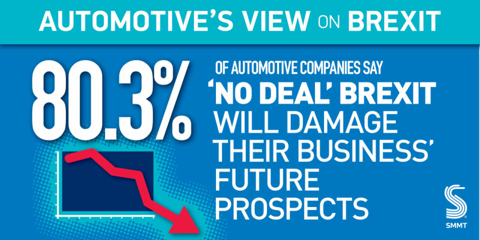 No-deal Brexit fears taking toll on UK jobs and investment, says SMMT Member-Survey-business-prospects_SMMT