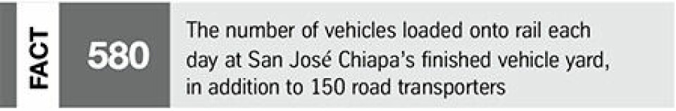 Audi México: Risk and reward Fact 580