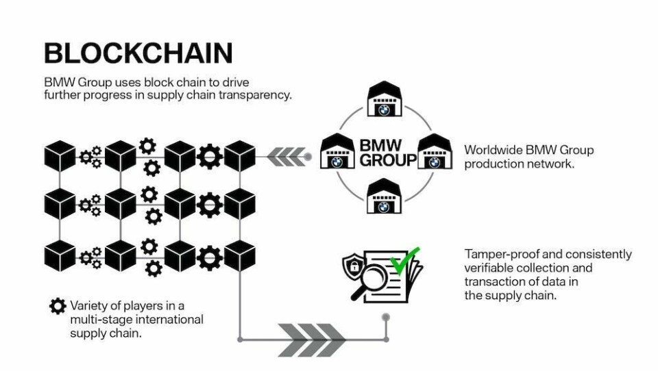 BMW to expand blockchain applications for parts purchasing bmw-group-uses-blockchain