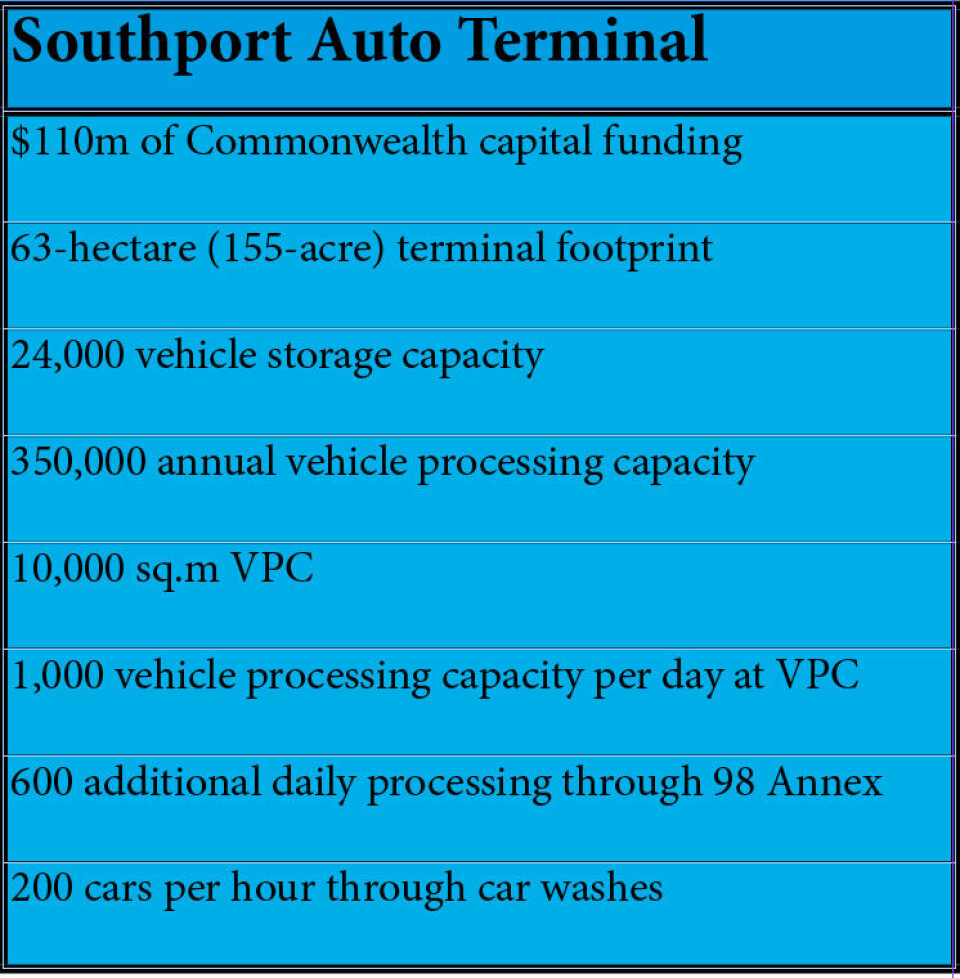 Philaport opens vehicle terminal with Glovis America Southport_fact box