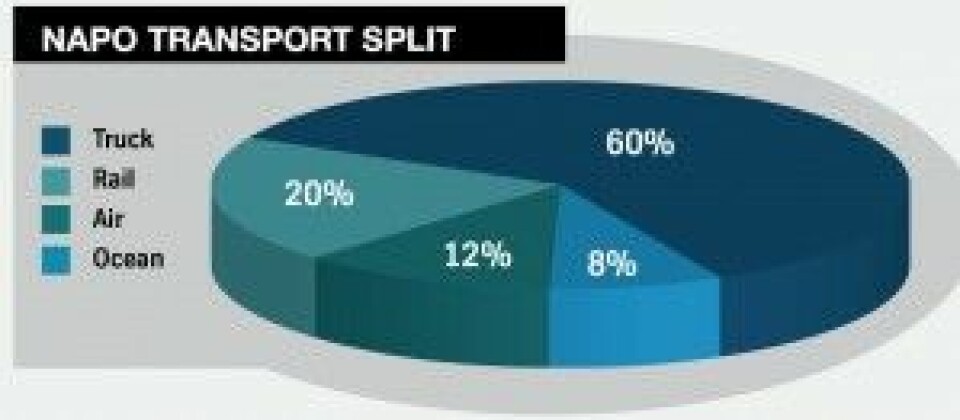 Toyota part 3: On time, any time, all of the time Transport split