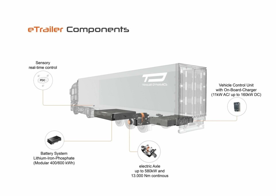 Trailer Dynamics’ semi-trailer is fitted with its own battery and electric drive axle, which supports the truck’s engine bmw-group-logistik test Trailer. jpg