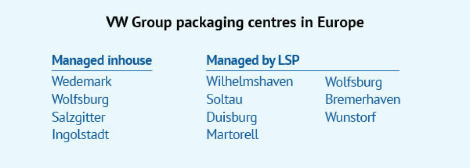 VW opens global packaging centre with Imperial Logistics in Germany VW Group packaging centres in Europe