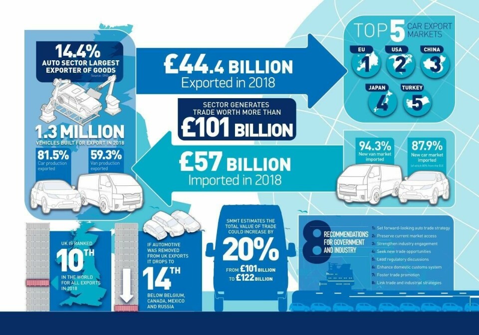 Graphic: SMMT Trade-Report-2019-Main-infographic1
