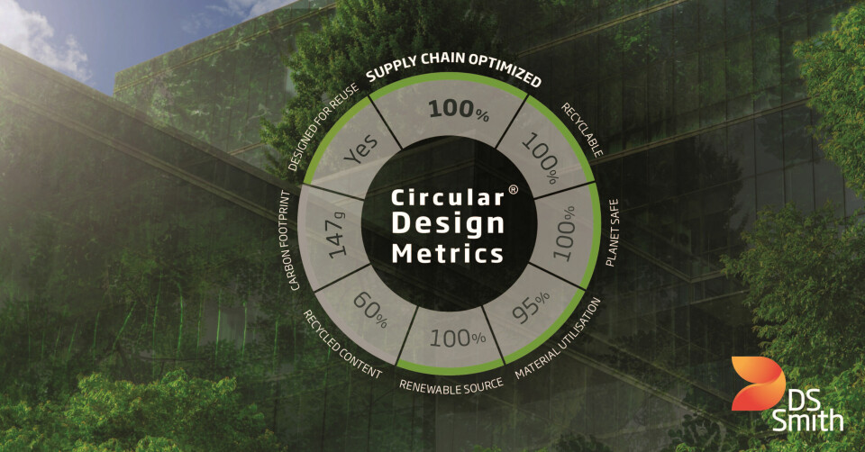 DS Smith’s Circular Design Metrics DS Smith_Circular_Design_Metrics