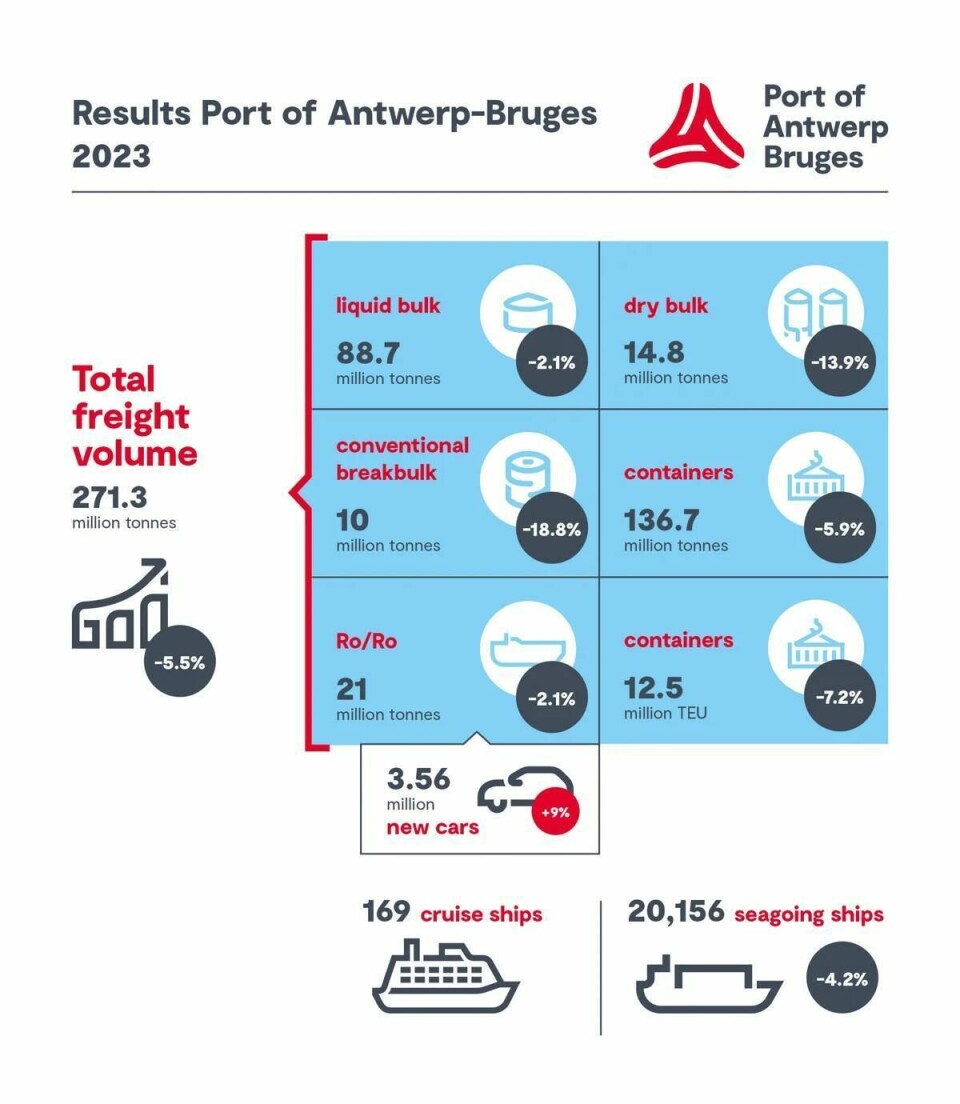 Antwerp Bruges results 2023 Antwerp-Bruges results 2023