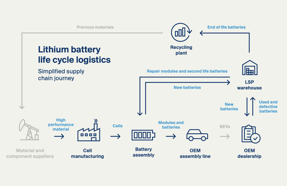 Bridge over troubled waters KN_batterychain_chart_png