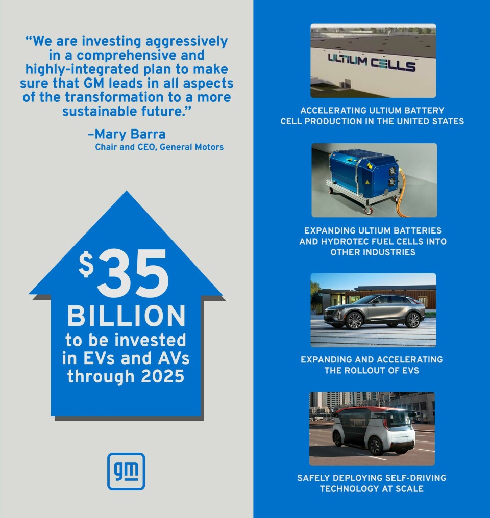 Localising the balance of power at GM GM_targets_image