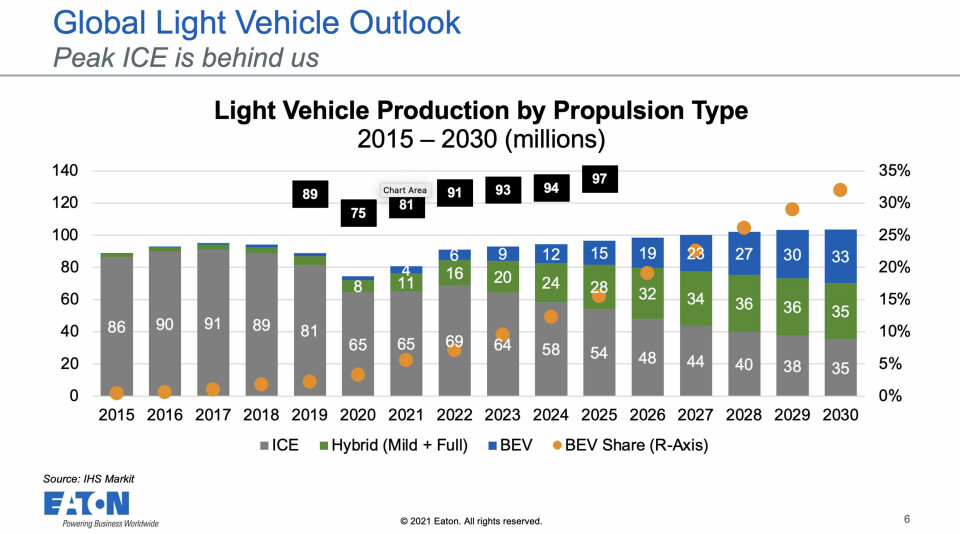 IHS global llght vehicle outlook IHS Global Light Vehicle Outlook