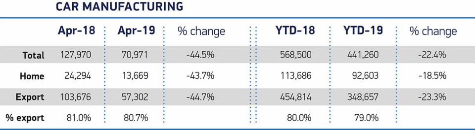 UK-new-car-production-Apr-2019 UK-new-car-production-Apr-2019
