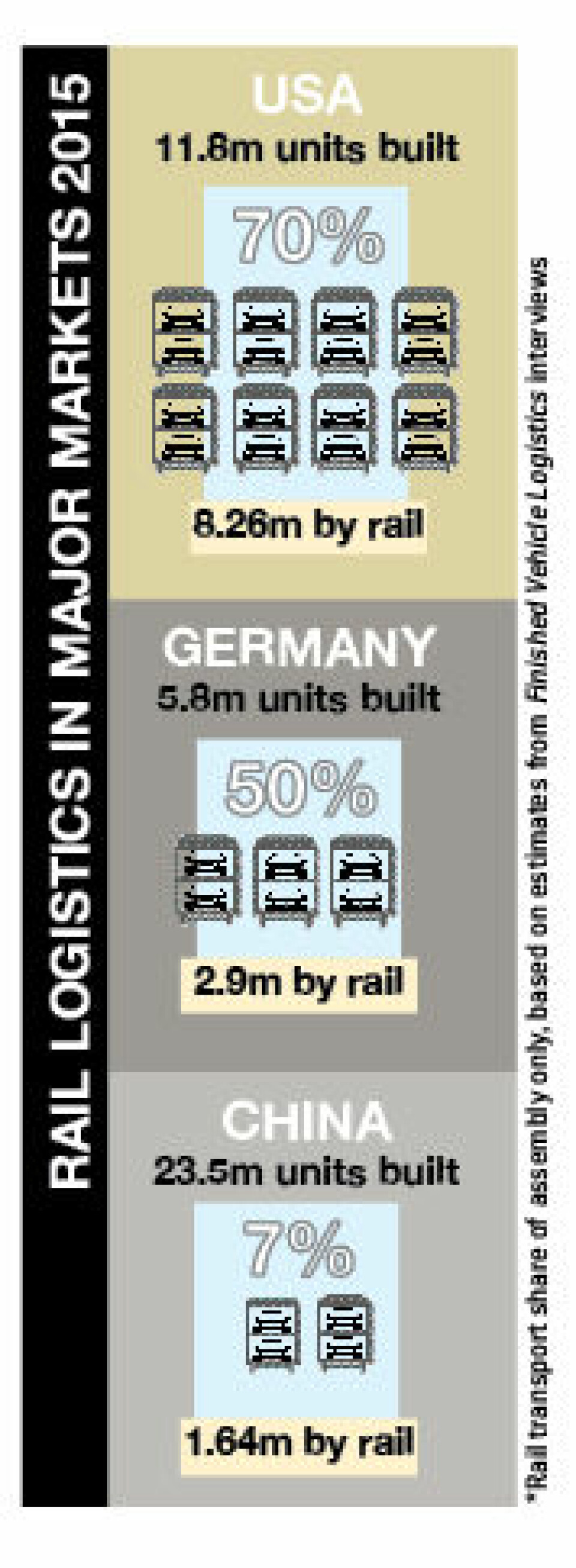 India: Chasing away the railroad blues India logistics rail 2