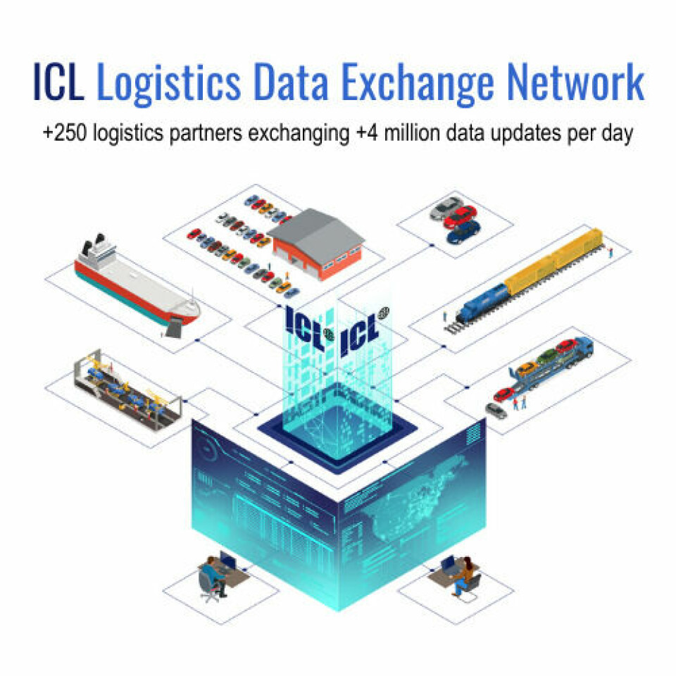 Optimising capacity with accurate ETAs ICL Logistics Data Exchange Network