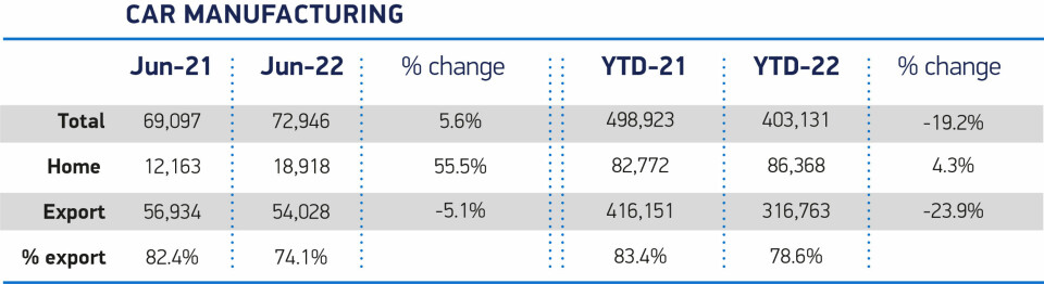 UK new car production June 2022 (SMMT) UK-new-car-production-Jun-2022
