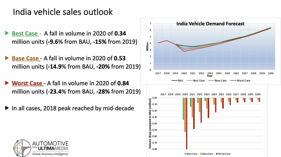 India sales scenarios India sales scenarios