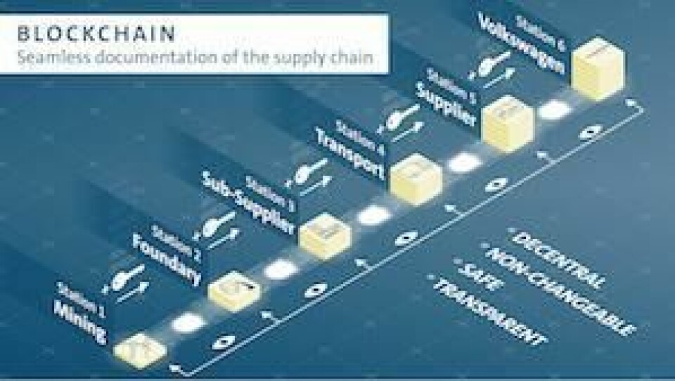 VW and Minespider collaborate on blockchain pilot for lead sourcing From mine to factory: Volkswagen makes supply chain transparent