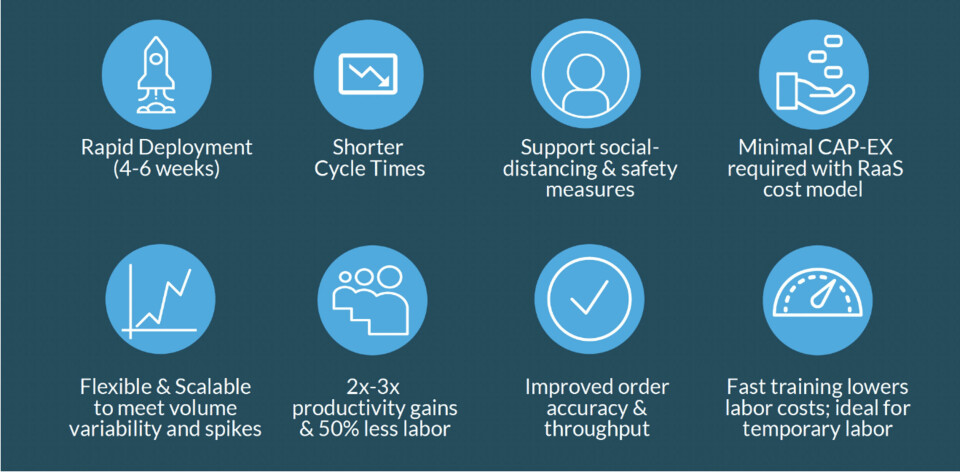 Advantages of Locus multi-bot applications Advantages of Locus multi-bot applications