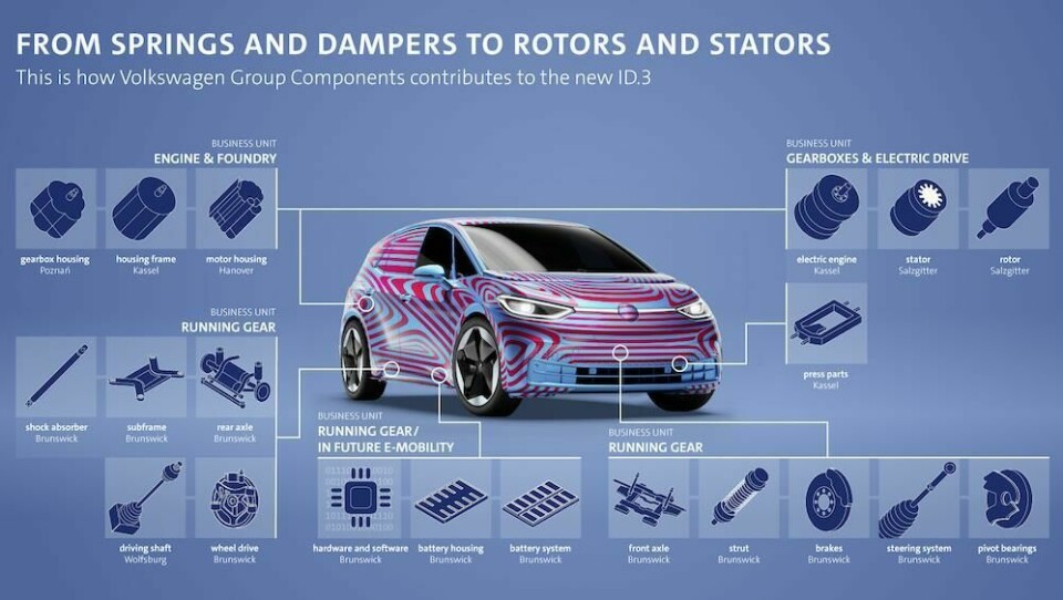 VW Group Components supply network supports ID.3 assembly VW_ID.3_parts_supply