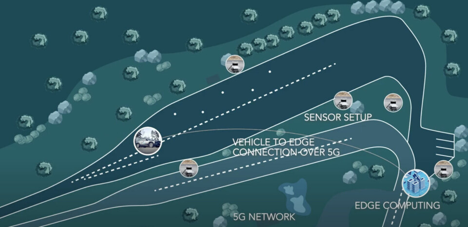 Unikie’s own test track for autonomous vehicle handling using edge computing, 5G network technology and lidar Unikie_test_track