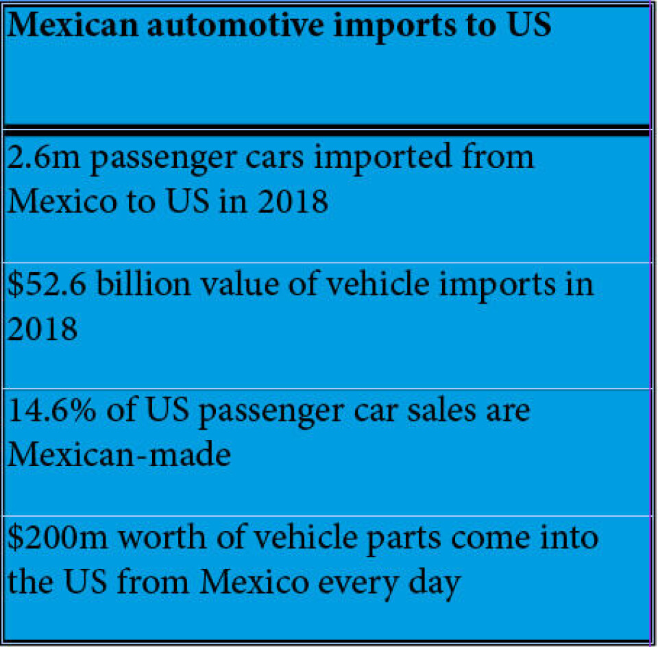 Trump threatens escalating tariffs on Mexican imports Mexican_imports_US_table