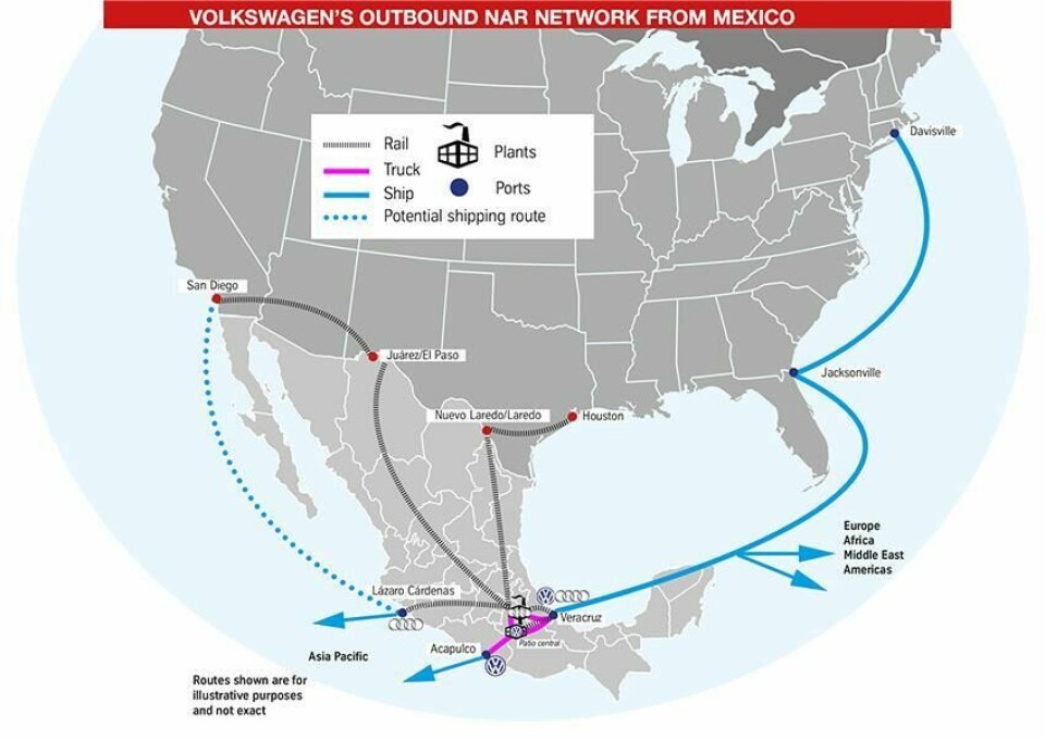 Volkswagen’s outbound NAR network from Mexico FVL VW NAR chart