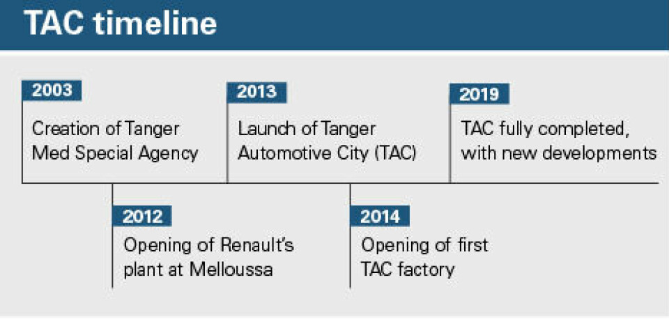 Tangible progress: Morocco boosts automotive production and logistics TAC timeline