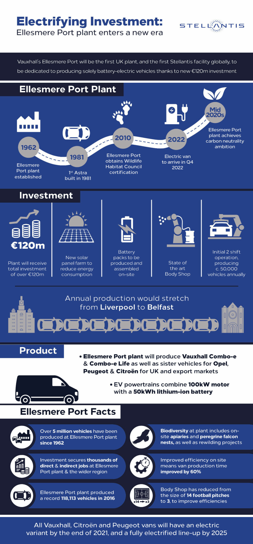 Vauxhall-516153-Infographic-Ellesmere-Port-Stellantis-6-July-2021 Vauxhall-516153-Infographic-Ellesmere-Port-Stellantis-6-July-2021