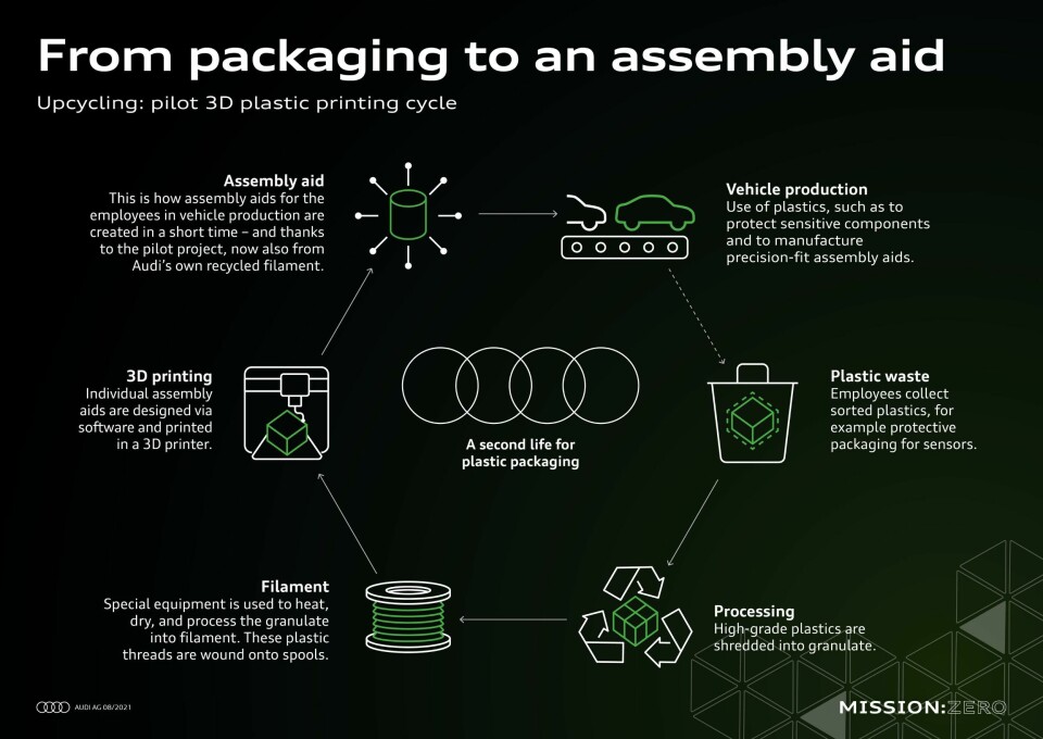 Audi recycling packaging to make 3D assembly tools at Neckarsulm A215149_medium