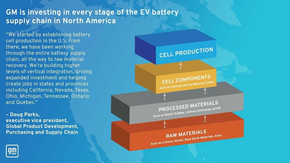 Controlling destinies in GM’s supply chain gm-ev-battery-supply-chain-infographic