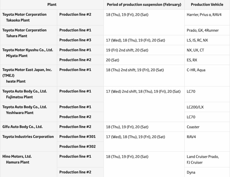 Fukushima earthquake hits automotive and semiconductor supply chains Toyota plants affected by earthquake