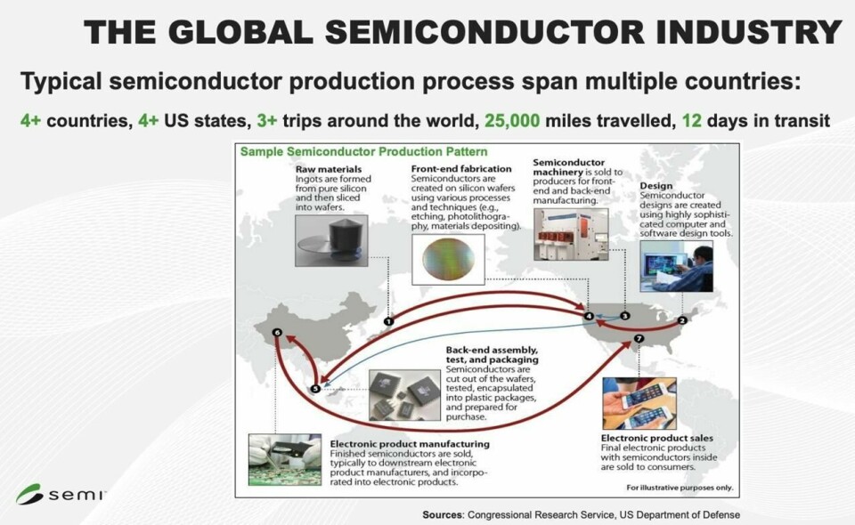 Jumping the chip queue Global semiconductor industry
