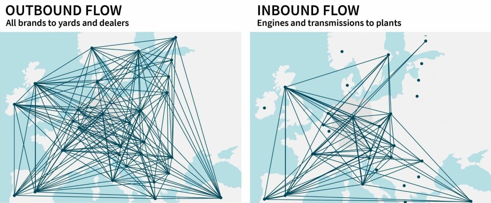 Figure 3: European transport flows in the automotive industry. Source: Data by IHS, visualisation for selected OEMs by INFORM Inform_Outbound and Inbound Flows