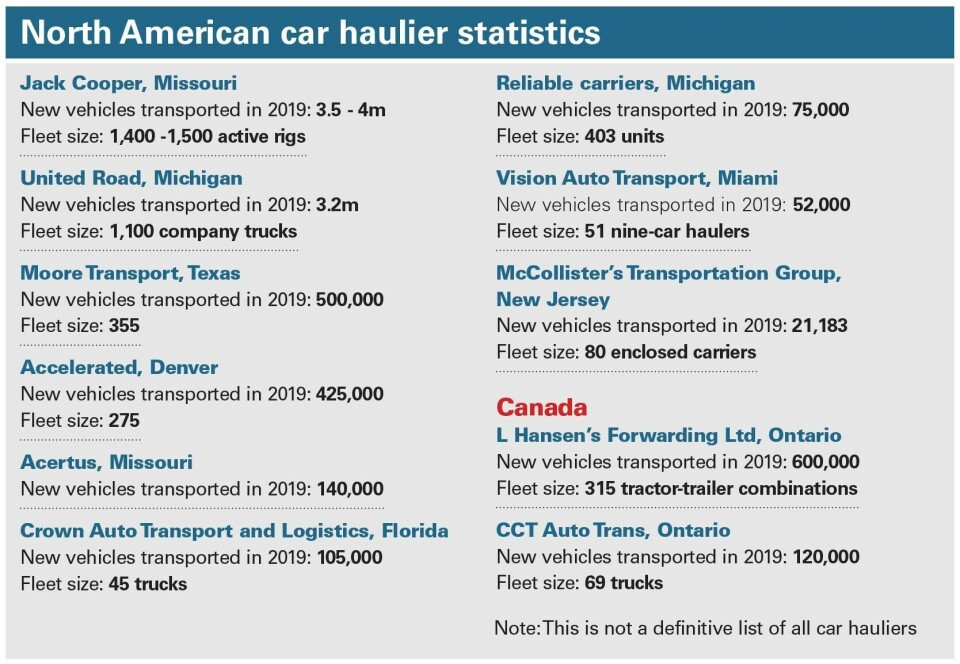 North American car haulier statistics North American car haulier statistics