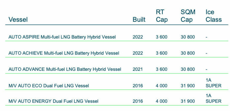 The current multi-fuel LNG vessels UECC has in operation UECC current LNG hybrid fleet