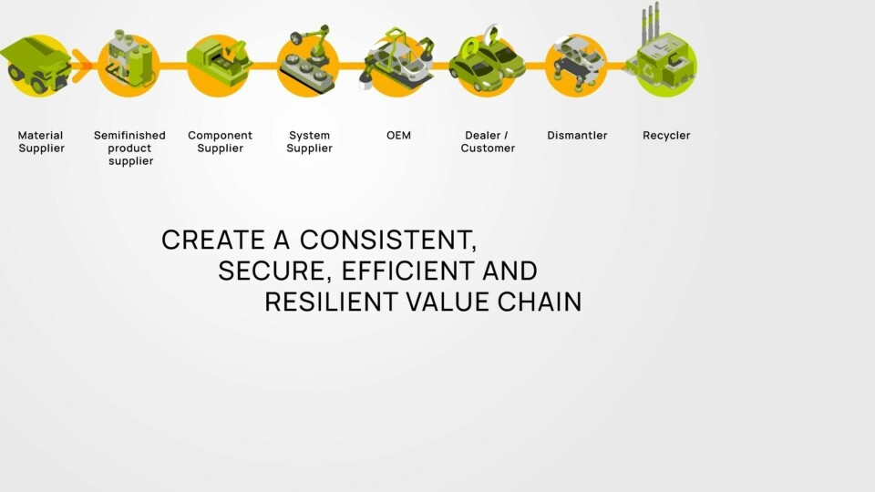 Catena-X aims to create a consistent, secure, efficient and resilient value chain catena-x