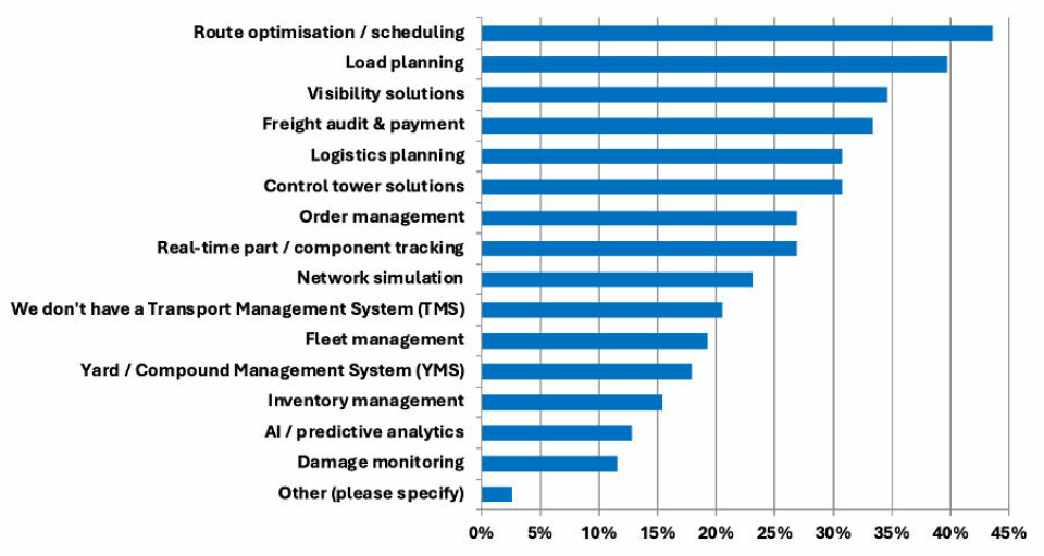 Inbound logistcs TMS features Inbound logistcs- TMS features
