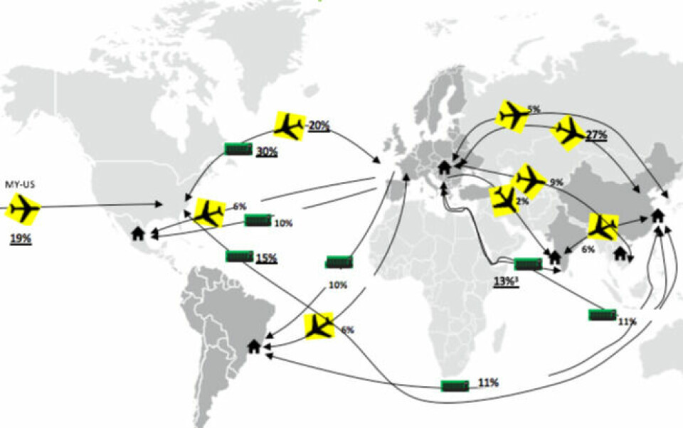 Bosch’s roadmap to a zero-carbon operation Transport Flows, Bosch