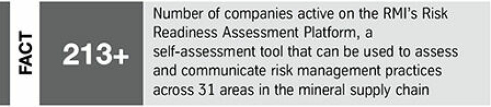 The ethics of sourcing for electrics Fact: RMI Risk Readiness Assessment Platform