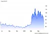 Crude oil 17 June