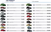 SMMT July 2026 top 10 car models registered UK