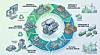 Circular economy in automotive packaging