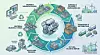 Circular economy in automotive packaging