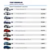 SMMT top 10 BEV models UK YTD Sept 2026