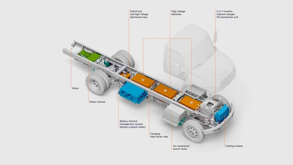 International Motor’s eMV truck chassisAn example of the ‘skateboard’ design, it has the vehicle’s architecture on the base of the chassis. International Motor's eMV truck chassis