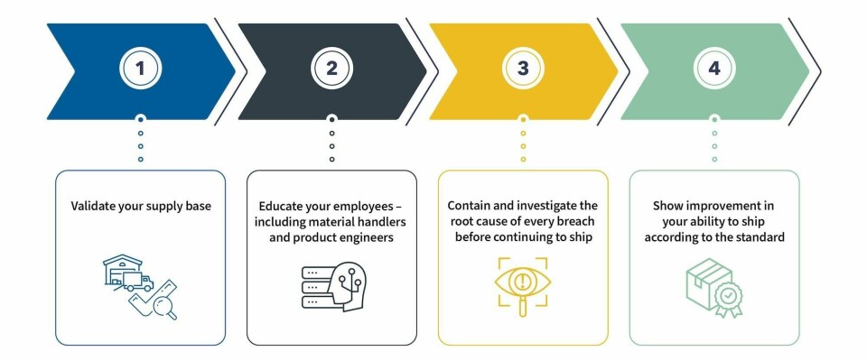 Four-step guide to ensure phytosanitary compliance in wooden packaging Four steps for packaging compliance