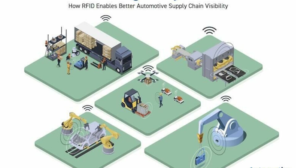 Tracking every part with RFID Download this whitepaper to understand more about automating parts identification using RFID. RFID whitepaper front cover