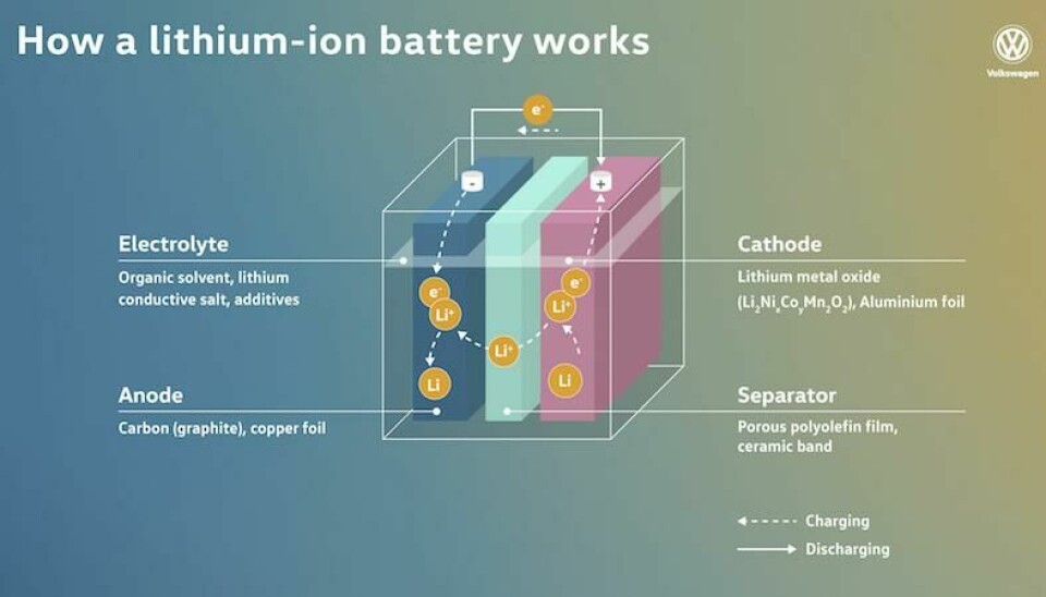 Galvanising the aftermarket for an electric future