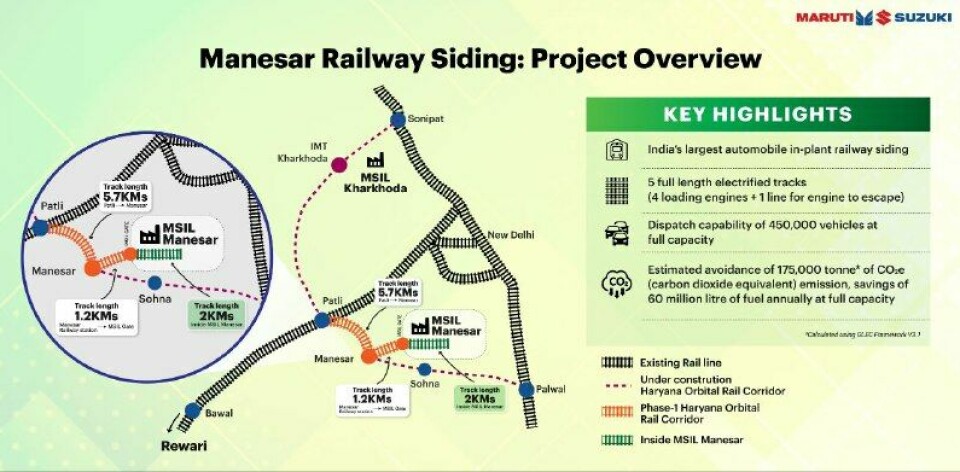 The railway operation is part of the wider public-private Haryana Orbital Rail project