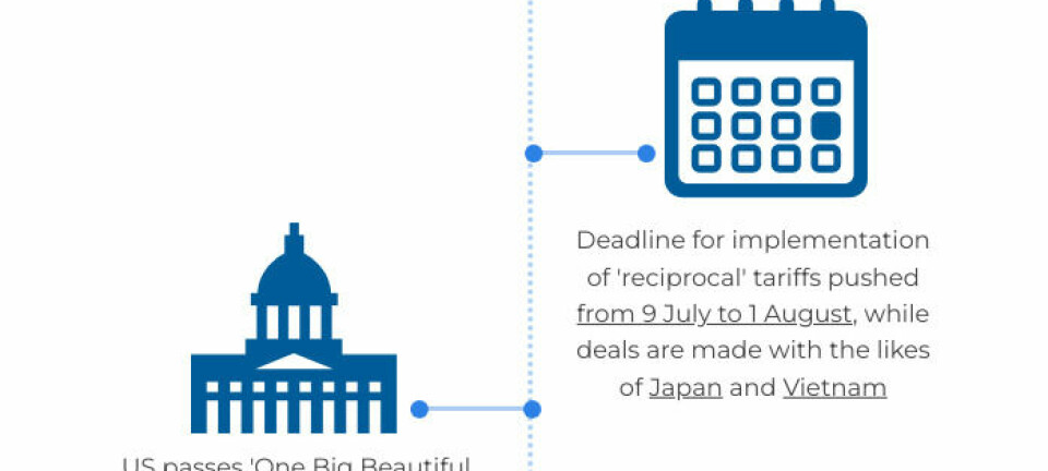 The US tariff timeline of trade tensions and tariff changes