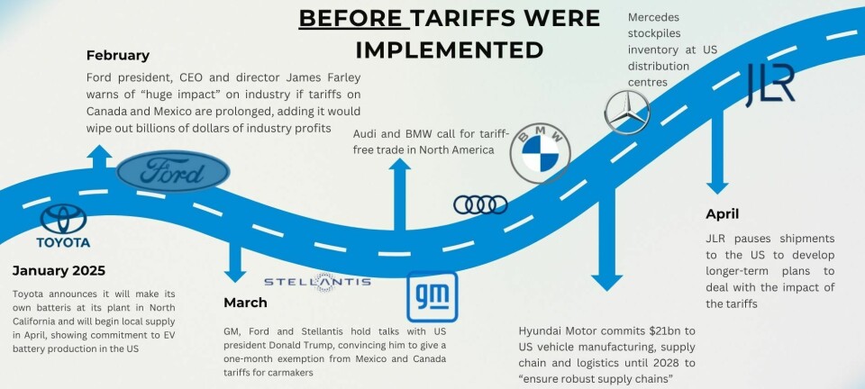 OEM countermeasures to tariffs